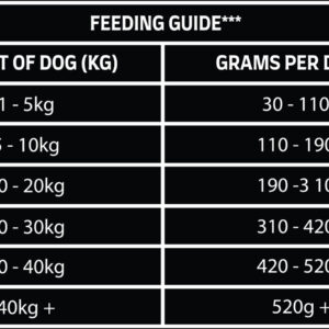 Dog & Field Grain Free Dog Food Feeding Guide